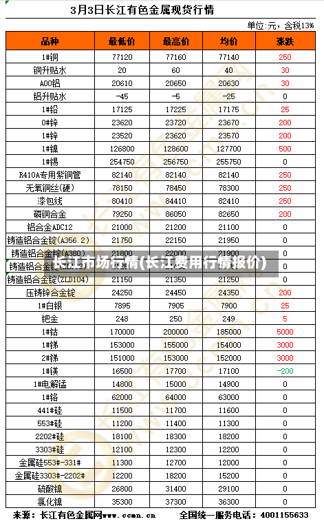 长江市场行情(长江费用行情报价)