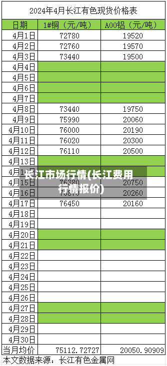 长江市场行情(长江费用行情报价)-第2张图片
