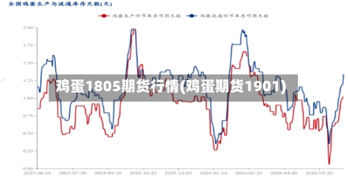 鸡蛋1805期货行情(鸡蛋期货1901)-第2张图片