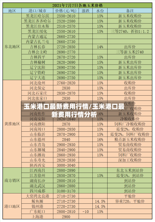 玉米港口最新费用行情/玉米港口最新费用行情分析