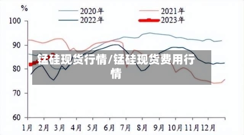 锰硅现货行情/锰硅现货费用行情