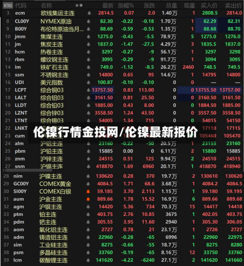 伦镍行情金投网/伦镍最新报价-第3张图片