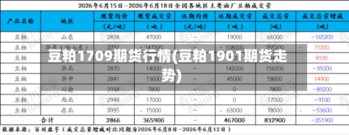 豆粕1709期货行情(豆粕1901期货走势)
