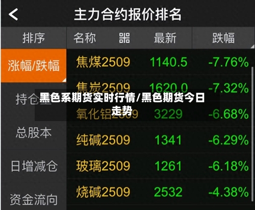 黑色系期货实时行情/黑色期货今日走势