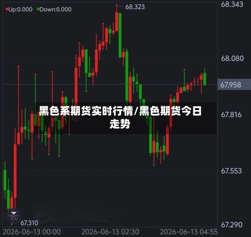 黑色系期货实时行情/黑色期货今日走势-第2张图片