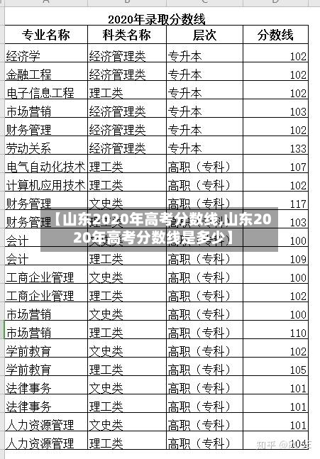 【山东2020年高考分数线,山东2020年高考分数线是多少】