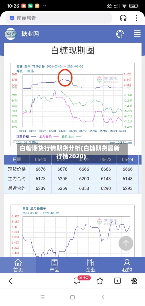 白糖期货行情期货分析(白糖期货最新行情2020)-第2张图片