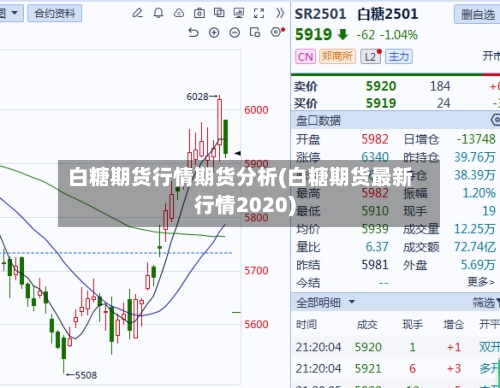 白糖期货行情期货分析(白糖期货最新行情2020)