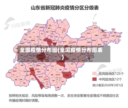 全国疫情分布图(全国疫情分布图表)-第2张图片
