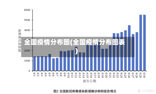 全国疫情分布图(全国疫情分布图表)