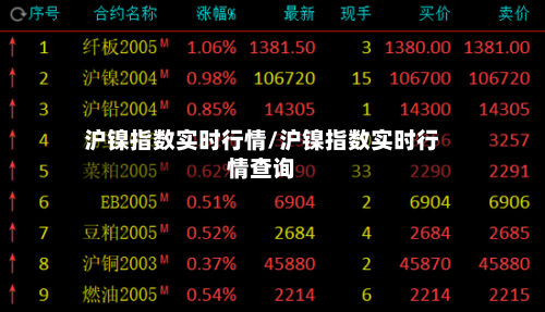 沪镍指数实时行情/沪镍指数实时行情查询