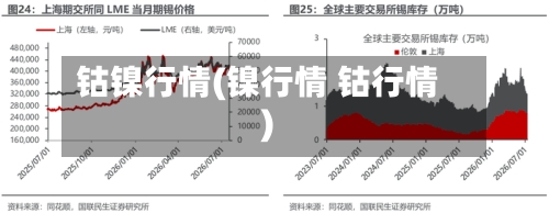 钴镍行情(镍行情 钴行情)