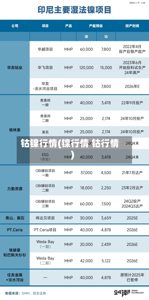 钴镍行情(镍行情 钴行情)-第2张图片