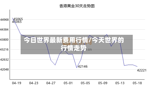 今日世界最新费用行情/今天世界的行情走势-第2张图片