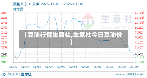 【豆油行情生意社,生意社今日豆油价】