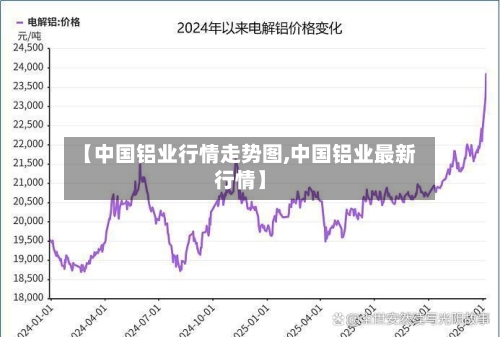 【中国铝业行情走势图,中国铝业最新行情】