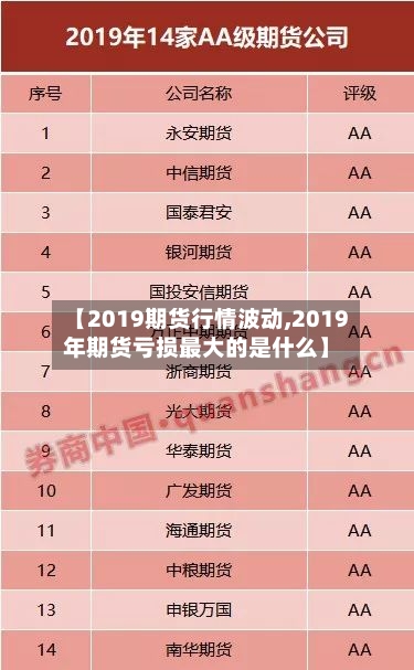 【2019期货行情波动,2019年期货亏损最大的是什么】-第2张图片