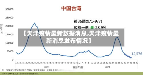 【天津疫情最新数据消息,天津疫情最新消息发布情况】