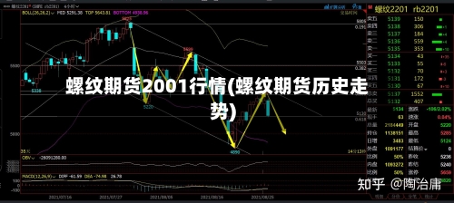 螺纹期货2001行情(螺纹期货历史走势)