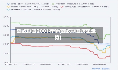 螺纹期货2001行情(螺纹期货历史走势)-第2张图片