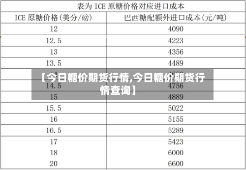 【今日糖价期货行情,今日糖价期货行情查询】