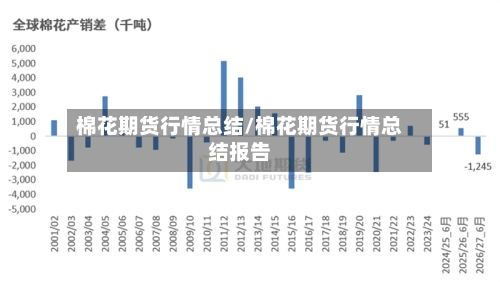 棉花期货行情总结/棉花期货行情总结报告