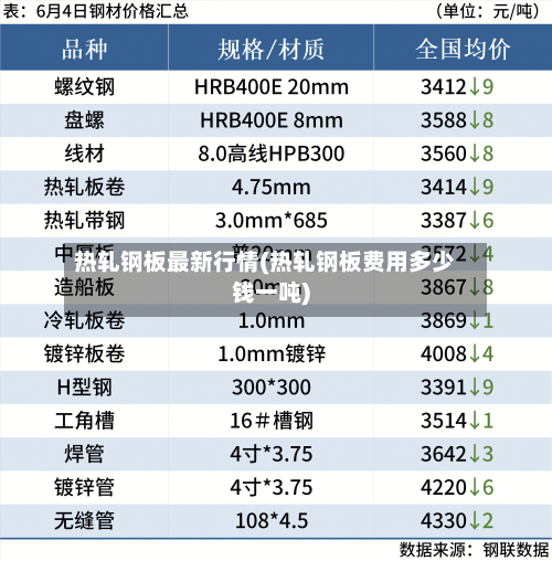 热轧钢板最新行情(热轧钢板费用多少钱一吨)