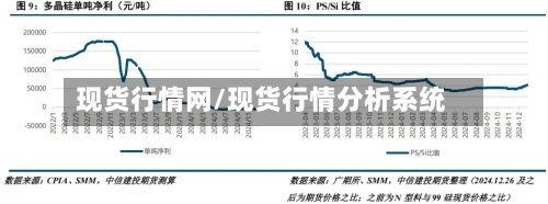 现货行情网/现货行情分析系统