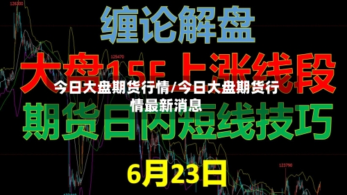 今日大盘期货行情/今日大盘期货行情最新消息