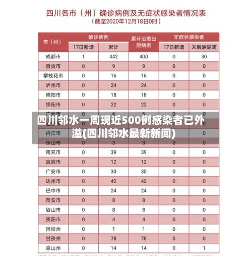 四川邻水一周现近500例感染者已外溢(四川邻水最新新闻)