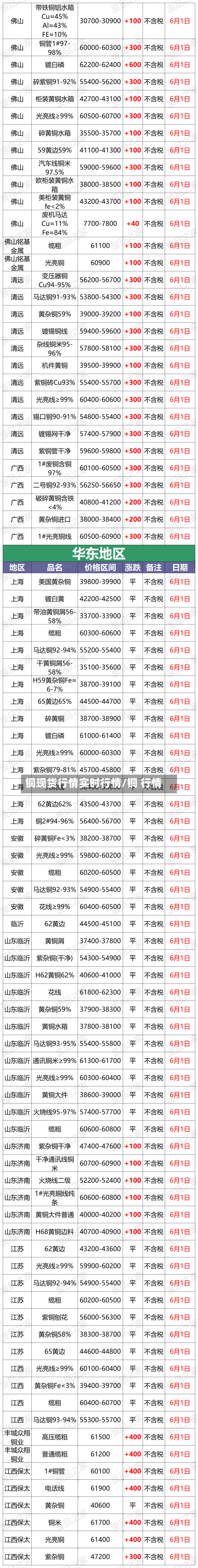 铜现货行情实时行情/铜 行情