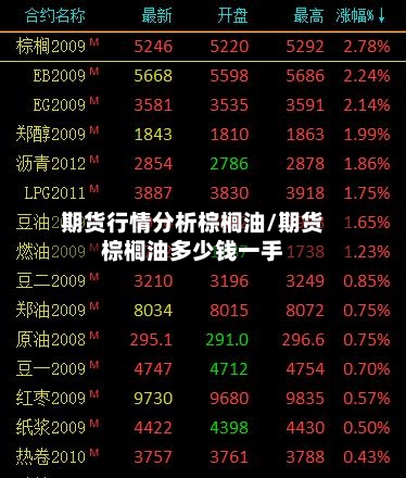 期货行情分析棕榈油/期货棕榈油多少钱一手