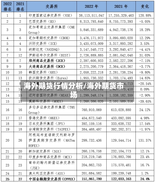 海外期货行情分析/海外期货市场-第2张图片