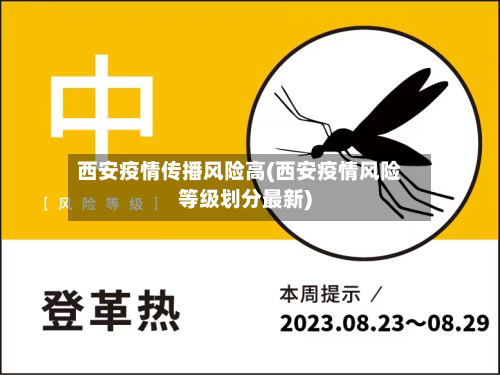 西安疫情传播风险高(西安疫情风险等级划分最新)