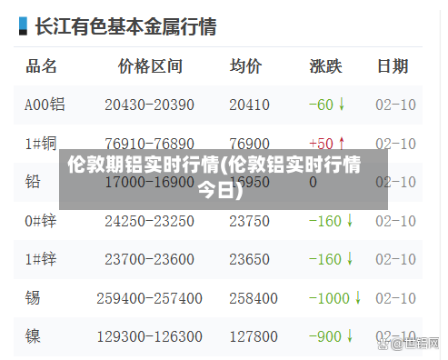 伦敦期铝实时行情(伦敦铝实时行情今日)
