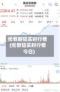 伦敦期铝实时行情(伦敦铝实时行情今日)-第2张图片