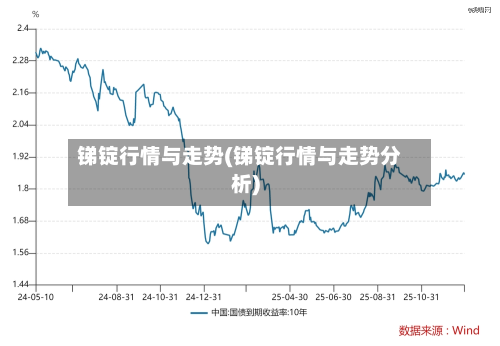 锑锭行情与走势(锑锭行情与走势分析)