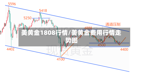 美黄金1808行情/美黄金费用行情走势图-第3张图片