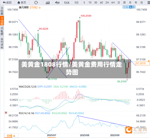 美黄金1808行情/美黄金费用行情走势图-第2张图片