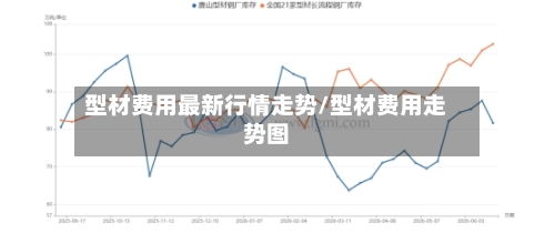 型材费用最新行情走势/型材费用走势图-第2张图片