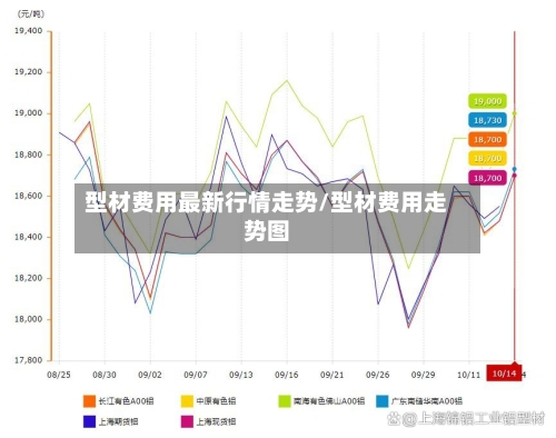 型材费用最新行情走势/型材费用走势图