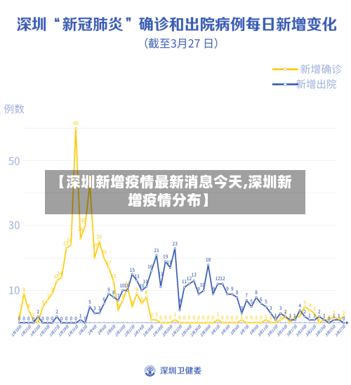 【深圳新增疫情最新消息今天,深圳新增疫情分布】