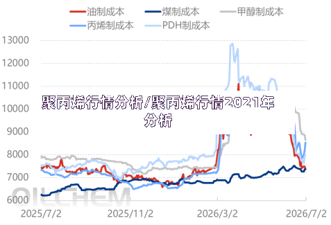 聚丙烯行情分析/聚丙烯行情2021年分析-第2张图片