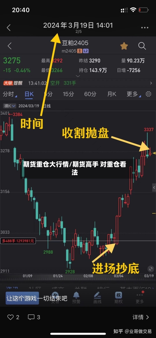 期货重仓大行情/期货高手 对重仓看法