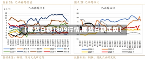 【期货白糖1809行情,期货白糖走势】-第2张图片