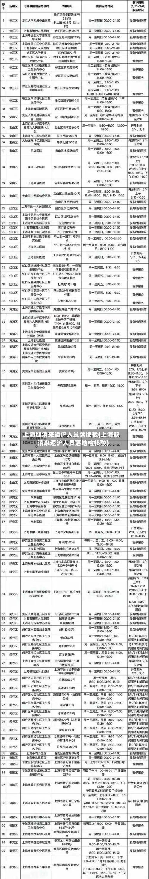 上海取消来返沪人员落地检(上海取消来返沪人员落地检核酸)-第2张图片