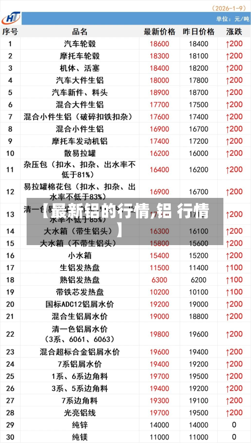 【最新铝的行情,铝 行情】