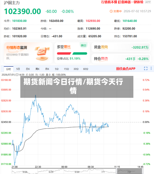 期货新闻今日行情/期货今天行情-第2张图片