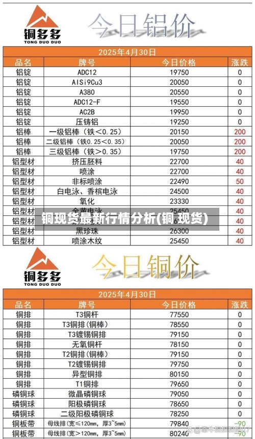 铜现货最新行情分析(铜 现货)-第2张图片
