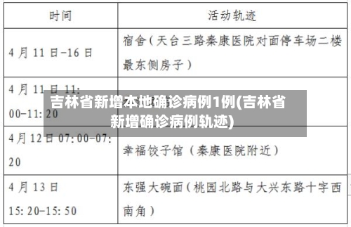 吉林省新增本地确诊病例1例(吉林省新增确诊病例轨迹)-第2张图片